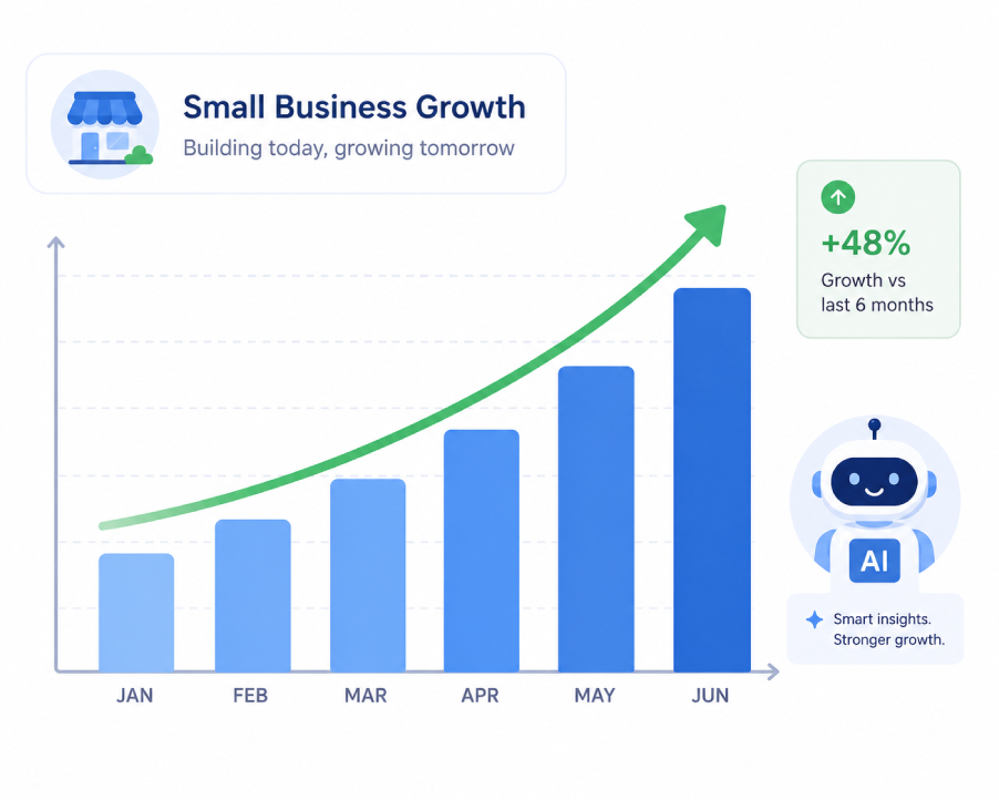 AI tools for small businesses driving business growth in 2026