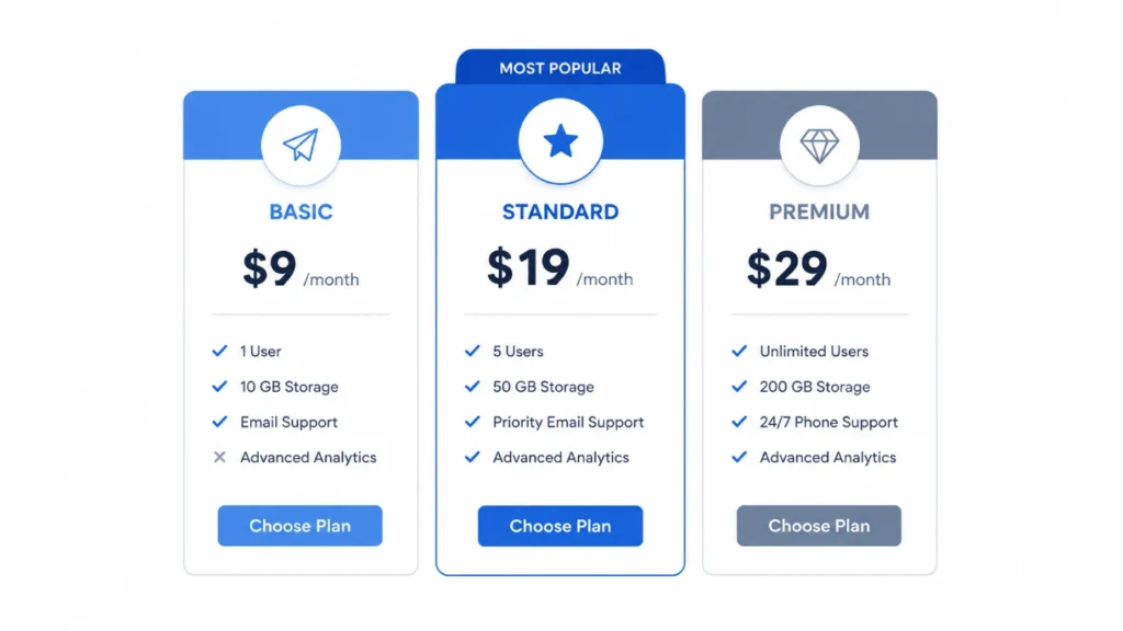 ChatGPT Claude and Gemini pricing comparison 