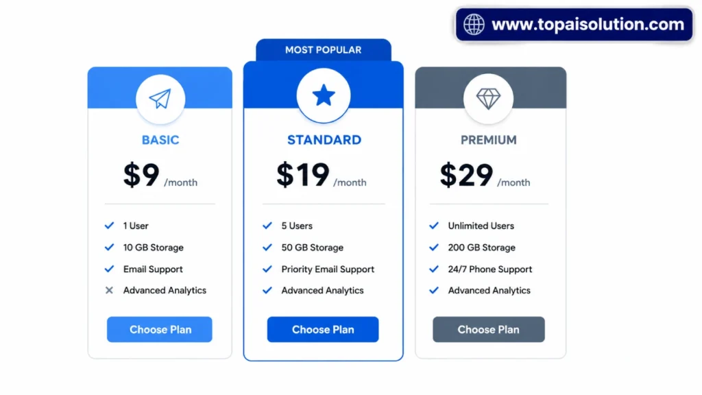 ChatGPT Claude and Gemini pricing comparison