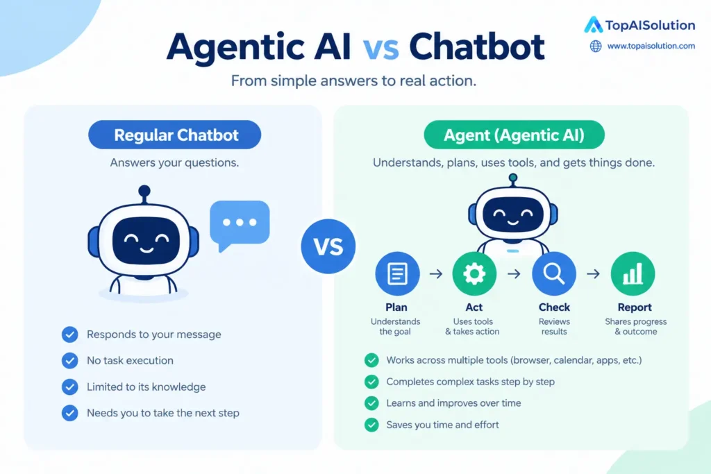 Agentic AI vs a regular chatbot comparison