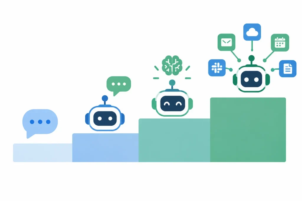 Spectrum from rule-based chatbots to AI agents